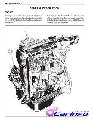 Suzuki Wagon R+ 1999-2002.