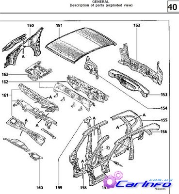 Рено Megan Scenic с 1995 Управление по ремонту и обслуживанию Рено Megan Scenic с 1995 Управление по ремонту и обслуживанию