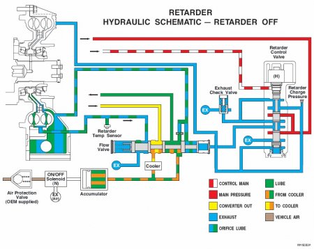 Allison Transmission Troubleshooting Manual GEN4 - Информация по поиску и устранению дефектов Allison Transmission Troubleshooting Manual GEN4 - Информация по поиску и устранению дефектов
