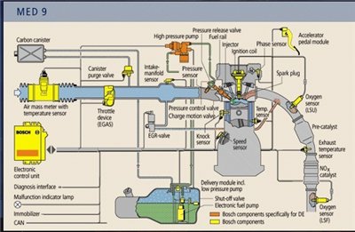 BOSCH. Gasoline Direct Injection (GDI). Описание работы ДВС. BOSCH. Gasoline Direct Injection (GDI). Описание работы ДВС.