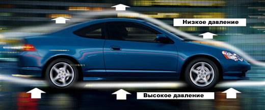 Авто аэродинамика - Наружный тюнинг -Тюнинг своими руками Авто аэродинамика - Наружный тюнинг -Тюнинг своими руками