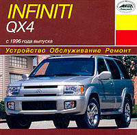 INFINITI QX4 c 1996г Устройство Сервис Ремонт. INFINITI QX4 c 1996г Устройство Сервис Ремонт.