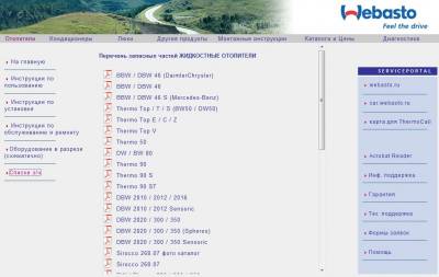 Webasto Data TOP (русская версия 1/2011) 01.2011 Webasto Data TOP (русская версия 1/2011) 01.2011