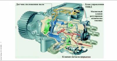курс о дизельных движках курс о дизельных движках