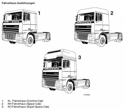 DAF 95XF Управление по электрооборудованию. DAF 95XF Управление по электронному .